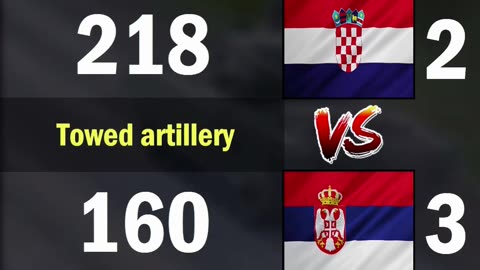 Croatia vs Serbia Land Forces Comparison 2024 | Croatia vs Serbia Military Power Comparison 2024