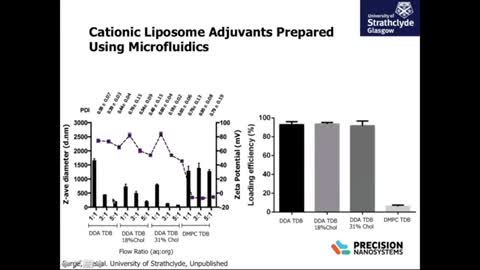 Nano-sized Delivery Systems for Vaccines--Precision NanoSystems Webinar 2017