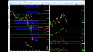 Mid-Day Trading Recap Stocks, SPX, Futures Trading 9/30/21