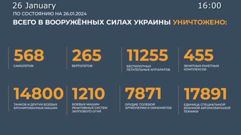 ⚡️🇷🇺🇺🇦 Morning Briefing of The Ministry of Defense of Russia (January 20-26, 2024)