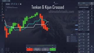 Online Turbo Day Trading Binary Options Using Ichimoku Strategy To Predict Trend Reversals