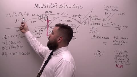 Muestras Bíblicas