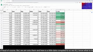 Trying to STEAL AN ELECTION??? Spot the Fraud using Data.