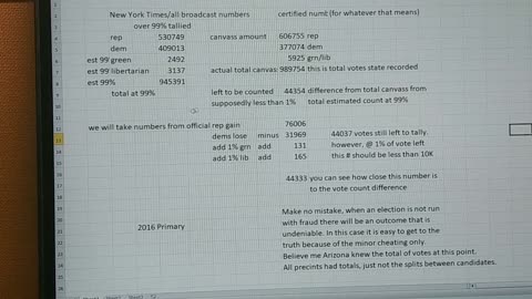 Election Fraud AZ Part 2