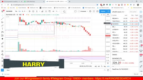 Intraday Trading -How to be Accurate In Day Trading Strategy| Best Intraday Strategy