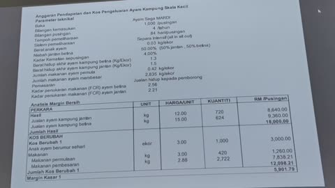 P09 Ekonomi Ladang Ternakan Ayam, Mardi Serdang 31 Jul 2024