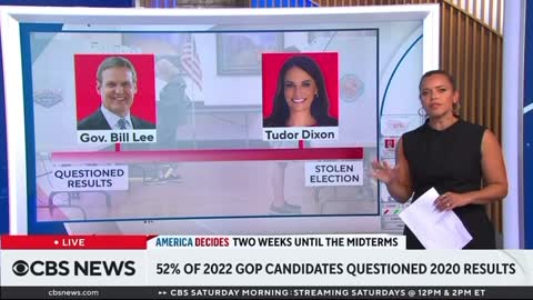 CBS SHARES 52% OF REPUBLICAN CANIDATES HAVE DOUBTS ON 2020 ELECTION