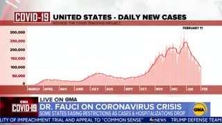 Fauci Is STILL Moving The Goalposts On Masks