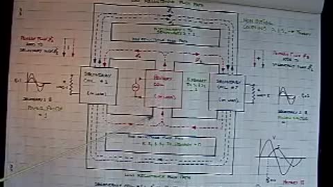 INFINITE EFFICIENCY MIT Dr. Zahn Bi-Toroid Transformer Tutorial