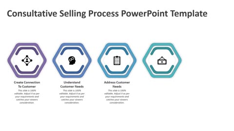 Consultative Selling Process PowerPoint Template