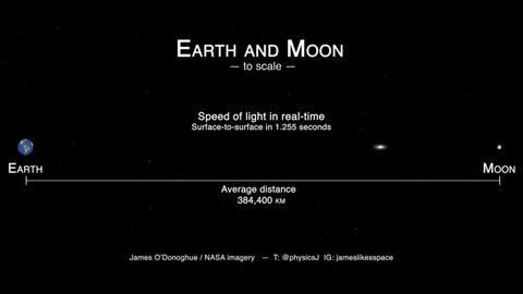 Earth and Moon Size and Distance scale - with real-time light speed!