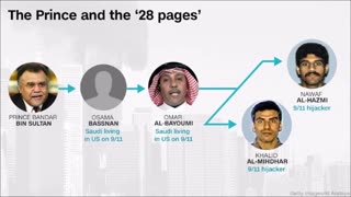 The US-Saudi Connection & Coverup Of 9/11 Hijackers Khalid al-Mihdhar & Nawaf al-Hazmi