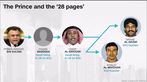 The US-Saudi Connection & Coverup Of 9/11 Hijackers Khalid al-Mihdhar & Nawaf al-Hazmi