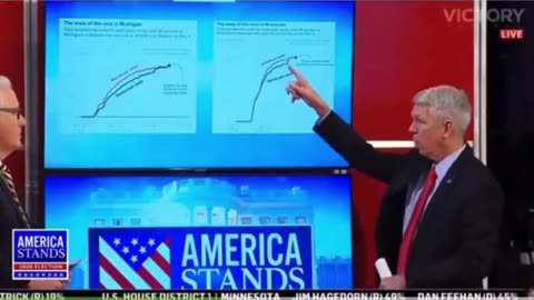 2020 Election Anomalies