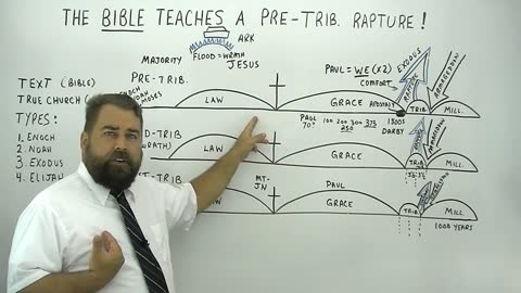 The Bible Teaches A Pre-Trib Rapture by Robert Breaker