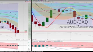 20201015 Thursday Night Forex Swing Trading TC2000 Chart Analysis 27 Currency Pairs