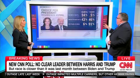 CNN Political Director Breaks Down How Harris Is Polling Against Trump