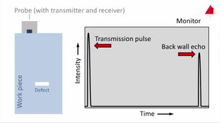 Ultrasonic Testing Basics: Material Science NDT