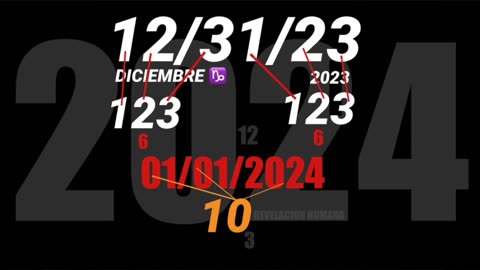 2024 Interpretacion Numerologica