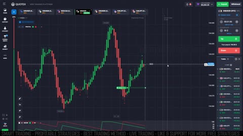 Scalping Forex Options Using Fractal And Aroon Indicators Full Tutorial Walkthrough 90% Accurate