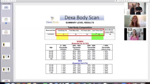 Dexa Scan Body Composition Results for Health Coach and Client