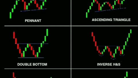 candlestick patters for better trades