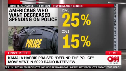 CNN: Yes, Kamala Harris has *repeatedly* praised the DEFUND THE POLICE movement