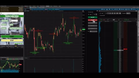 Thinkorswim Trading Robot