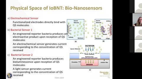 Walton Institute International Guest Webinar: Bige Unluturk - Internet Of Bio-Nano-Things For Early Disease Detection - Track & Trace PANACEA 2020