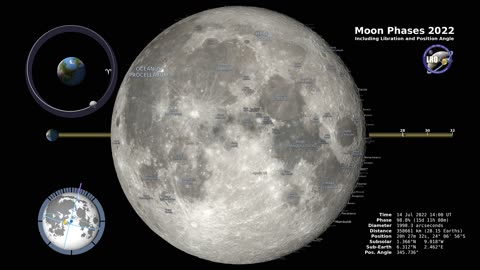 Moon Phases 2022 – Northern Hemisphere – 4K