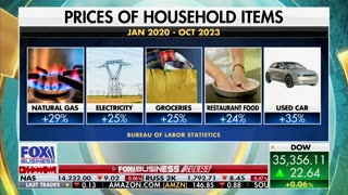 New Inflation Statistics Prove Once And For All That Bidenomics Is NOT Working