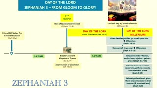 A Reading from Zephaniah 3: From Gloom to Glory (With Charts)