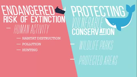 endangered species conservation