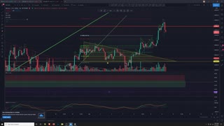 Market Analysis 4/14/2021