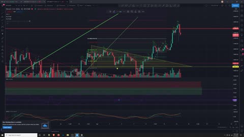 Market Analysis 4/14/2021