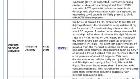 CDC: COVID vaccine injuries