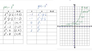 Math62_MAlbert_11.2_Evaluate and graph exponential functions