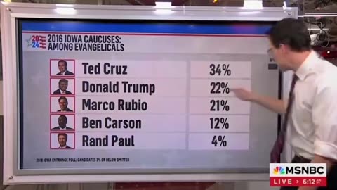 MSNBC Is Getting Worried By How Much Support Trump Is Gaining