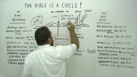 The Bible is a Circle!
