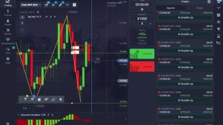 MAKE MONEY TRADING BINARY OPTIONS USING PROVEN ZIG ZAG INDICATOR AND AWESOME OSCILLATOR INDICATORS