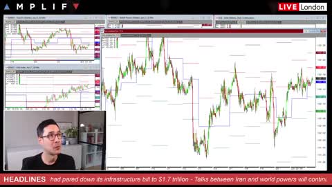 This Week In Markets: 24th - 28th May 2021 (FX, Stocks, Bonds, Commodities)