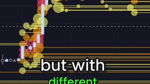 Crypto Liquidations HeatMap Indicator on Tradingview 5