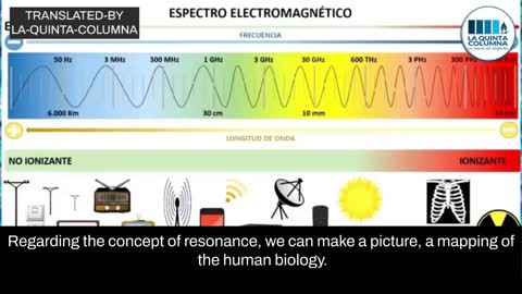 There is no transmission from vaccinated persons it is irradiation