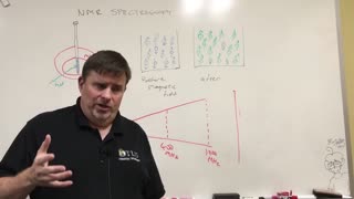 Nuclear Magnetic Resonance (NMR) analysis- the basics