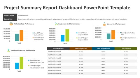 Project Summary Report Dashboard PowerPoint Template