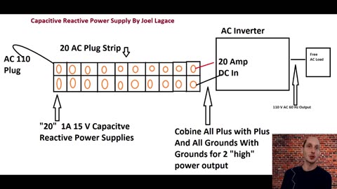 Free Electricity Power Supply