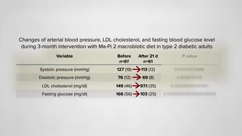 Pros and Cons of a Macrobiotic Diet_1080p