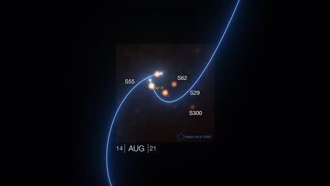 See stars orbit Milky Way's black hole Sagittarius A* in this zoom in