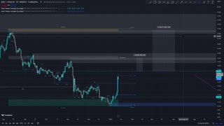 Avalanche AVAX - Smart Money Concepts Analysis