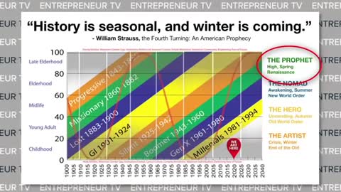 The Fourth Turning | This crisis was predicted 30 years ago